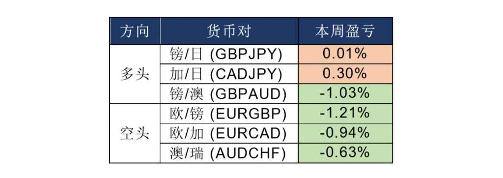 MEXGroup：晚间专题技术报告2020-07-15