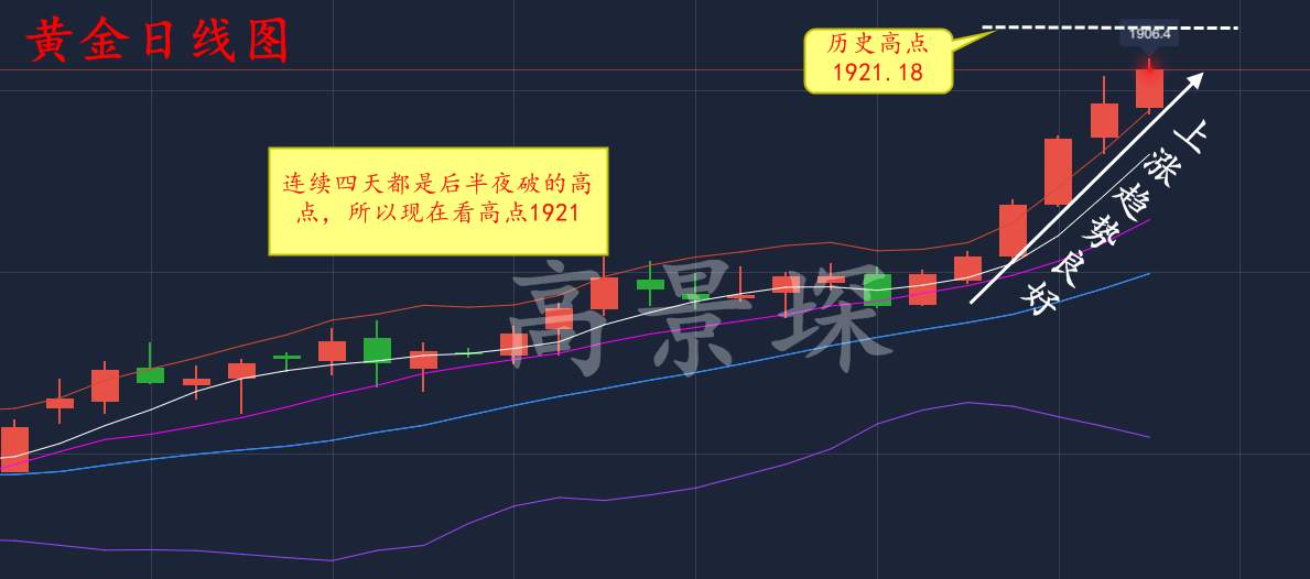 高景堔：中长线布局以获利四万五千刀，手持空单找我有解