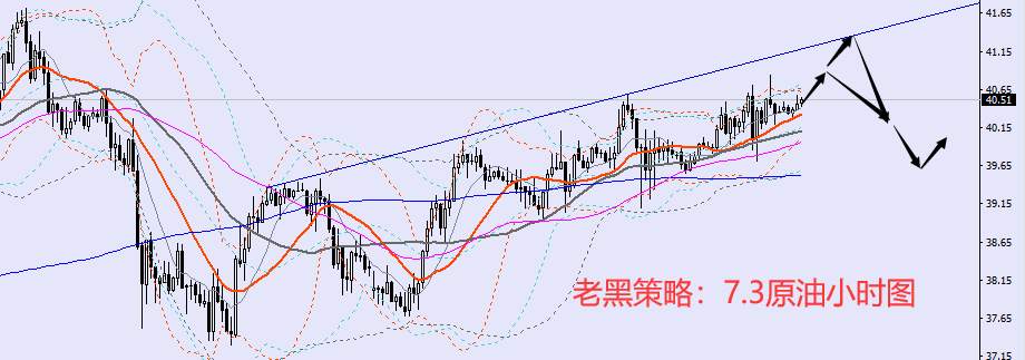 老黑策略：7.3原油分析策略