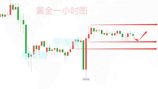 柳羡晴：美盘休市行情平淡，欧盘依旧逢低做多！