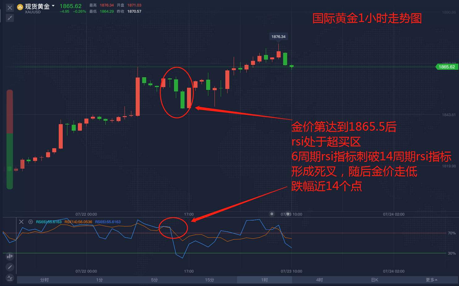 国际环境动荡下，黄金高点怎么看？