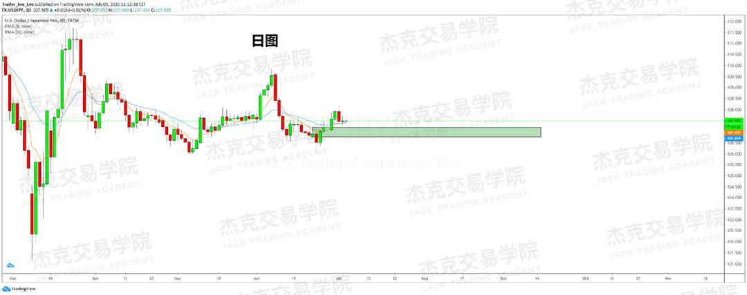 [7月3日策略]黄金/原油/英镑/欧元/美日/澳元/标普/BTC/BCH