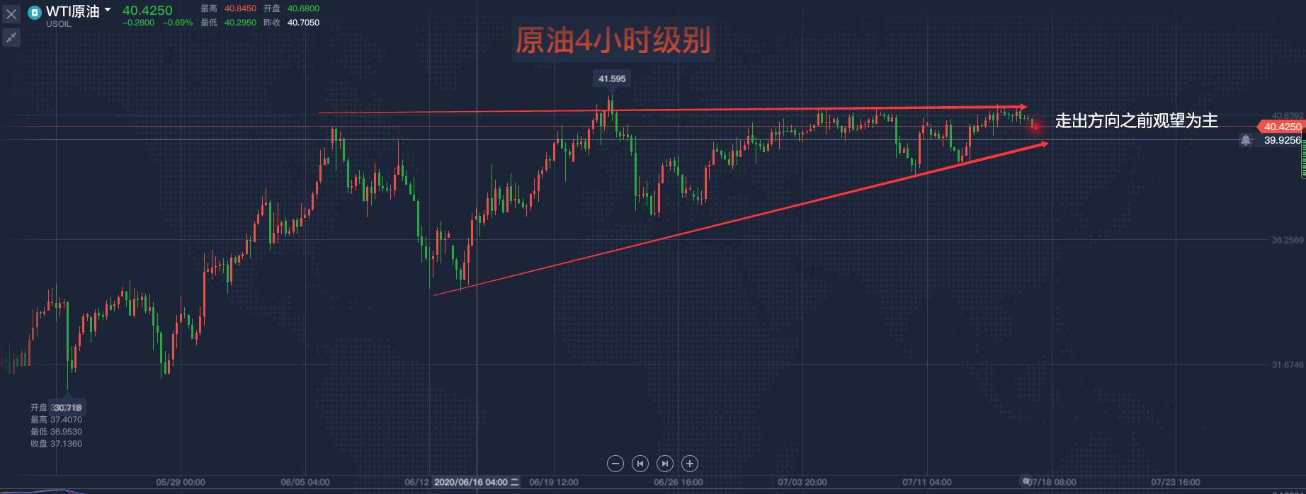 马坤振：原油接近收敛行情尾声