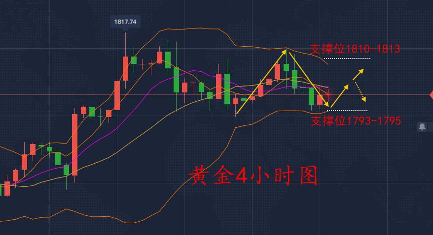 李瑜菲：中美南海演习，能否提起黄金避险情绪，黄金日内震荡晚间看回落