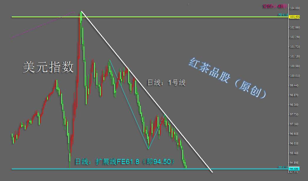 7.24早茶：黄金准备冲刺历史新高，月线圆弧底即将走完