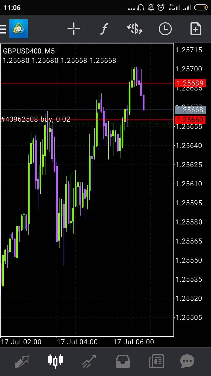 Markets review...