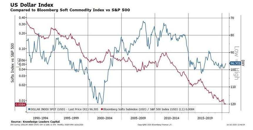 【热点追踪】美元持续走软再现“死叉” ，详解10大投资机会