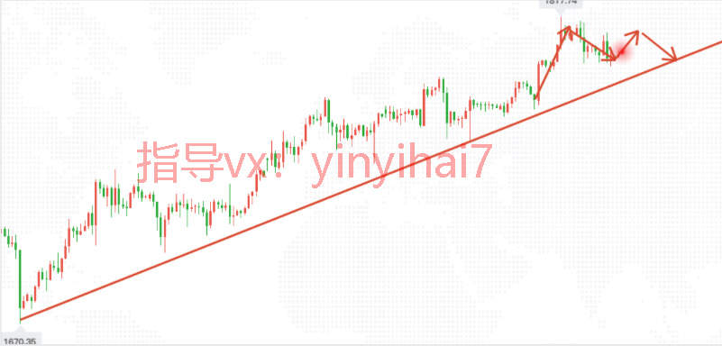 尹溢海:7.13黄金今天怎么看？多头有无一冲之力？还有反转！
