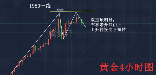 梦轩：7.30黄金双重顶结构明显做空必暴赚！美盘精准策略已布局！