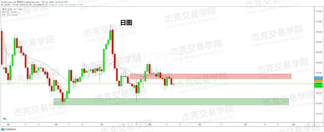 [7月16日策略]黄金/原油/英镑/欧元/美日/澳元/标普/BTC/BCH