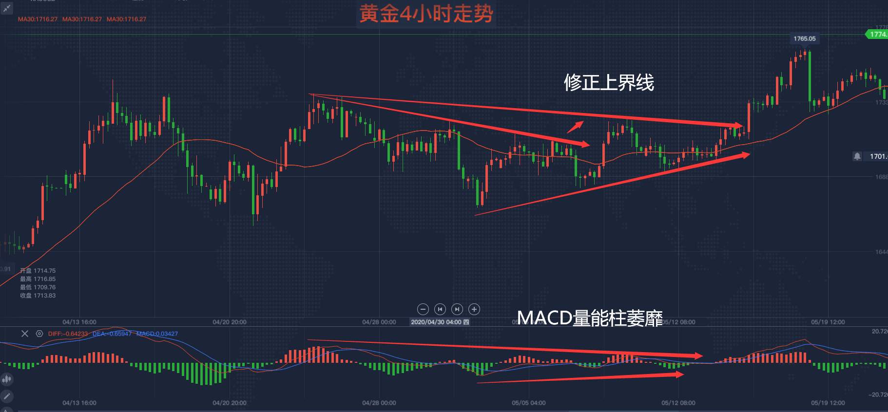 马坤振：重要的反转形态--三角形态
