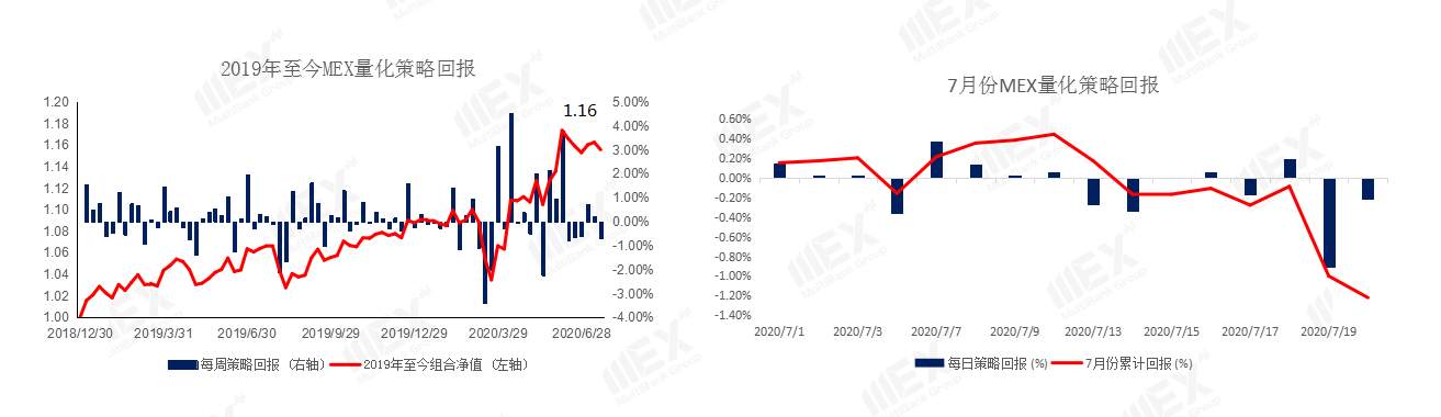 MEXGroup：日内数据较为清淡，注意情绪的变化