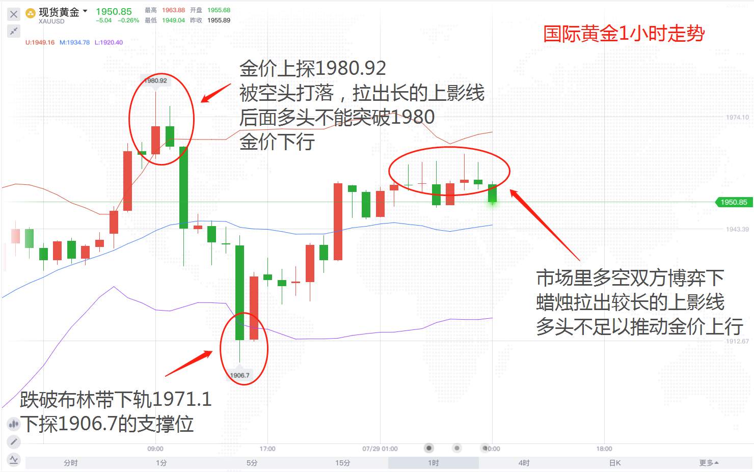 黄金上行趋势未到尽头