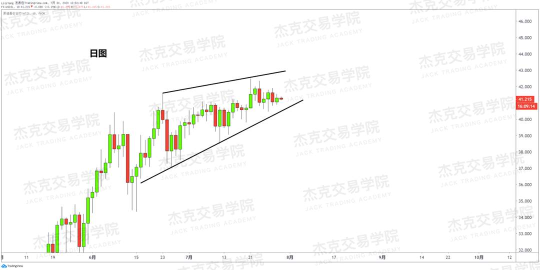 [7月30日策略]黄金/原油/英镑/欧元/美日/澳元/标普/BTC/BCH