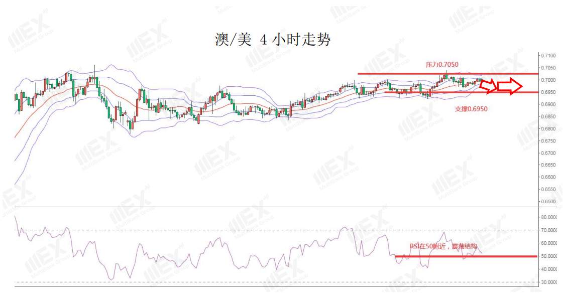 MEXGroup：欧美复苏基金并未如期兑现，短线谨慎对待