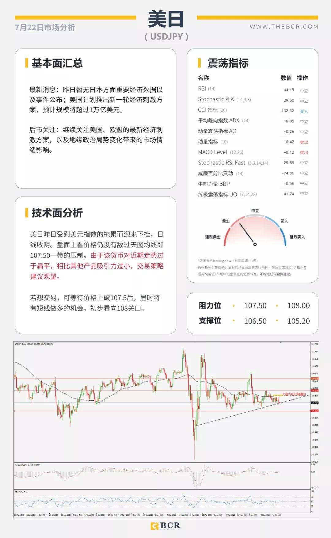 BCR7.22日货币、黄金、原油市场分析