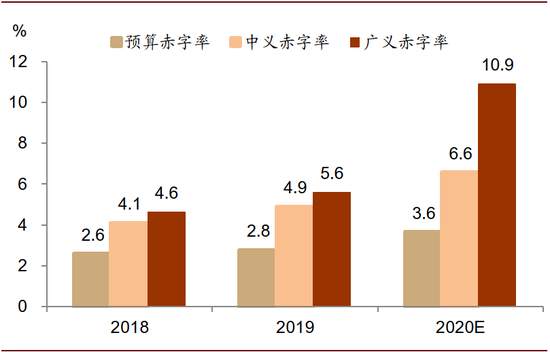 警惕房地产泡沫风险 重视央行准财政功能