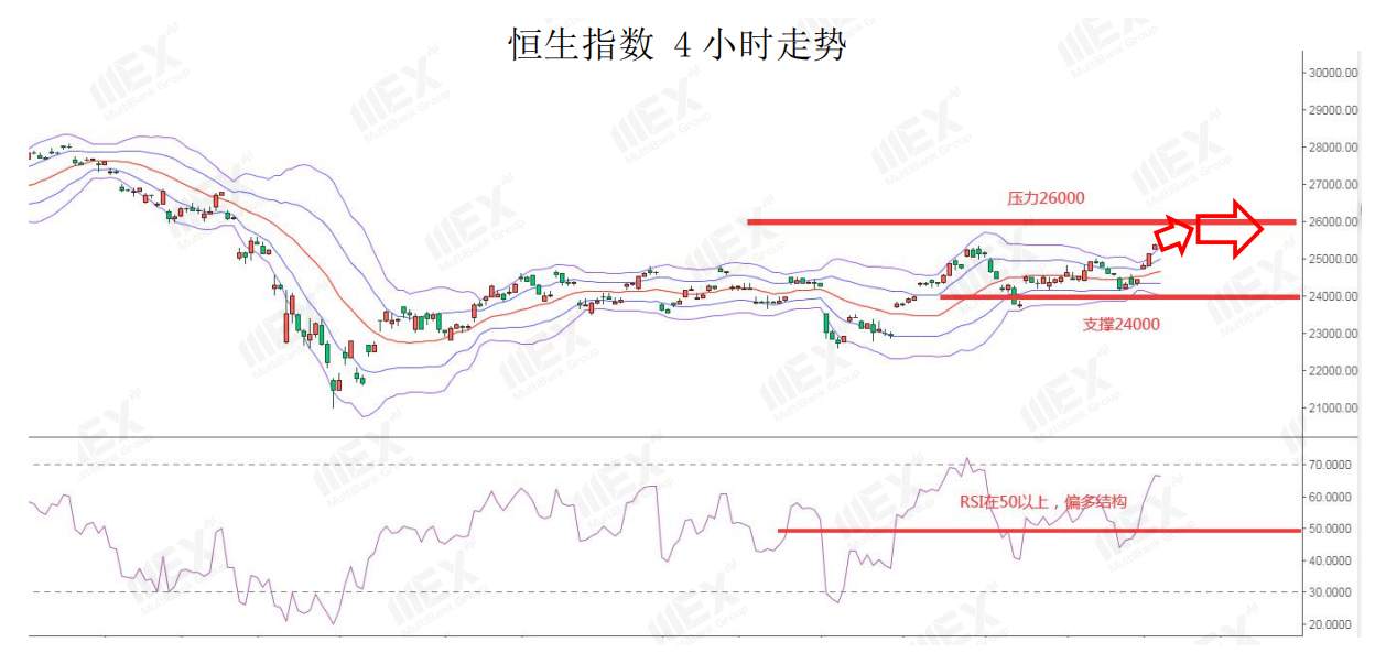 MEXGroup：风险情绪上升，继续关注商品货币