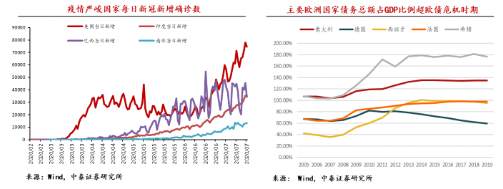 改革才能解决根本问题 疫情推动改革