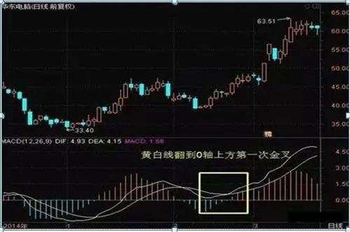 我在3年内把9万本金做到了570万，全靠死啃“MACD三板斧”：抄底术、逃顶术、抓主升，送有缘人