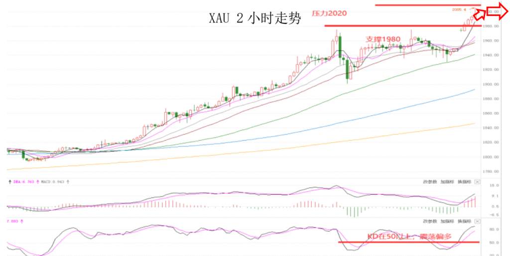 MEXGroup：晚间专题技术报告 2020-07-31