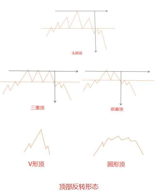 汇课堂：高人建立外汇交易系统7步流程，学习了！