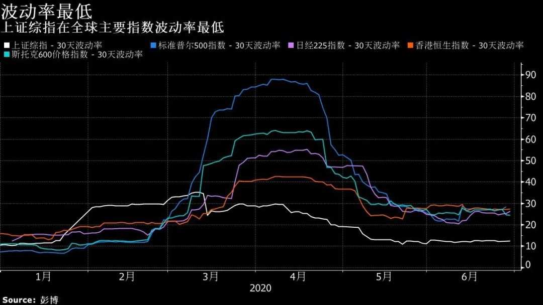 看点 | 处变不惊！八年来 A股相对美股从未如此平静……
