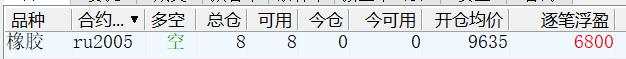 缠论基础及每周实战学习四十九(3月29日)
