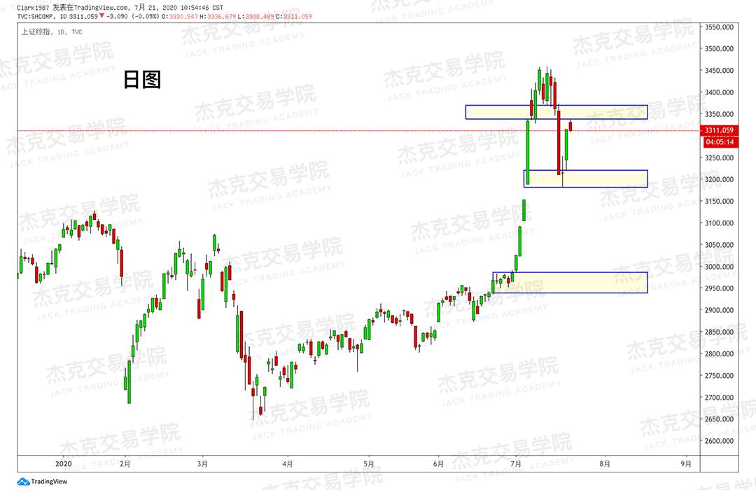 [7月21日策略]黄金/原油/英镑/欧元/美日/澳元/标普/BTC/BCH