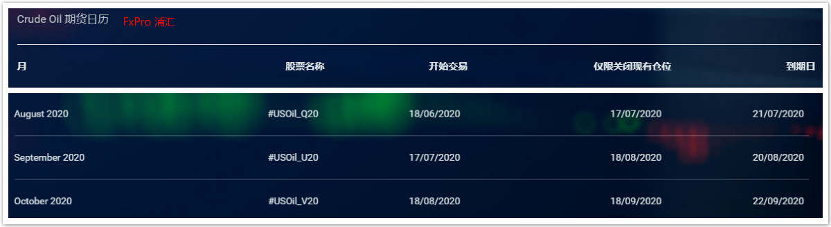API交易商2020年7月部分产品合约到期日通知