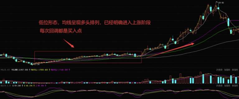 高景堔：看盘秘籍之“一柱擎天”