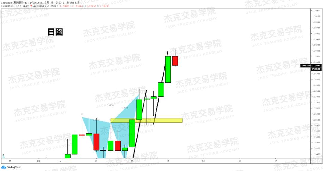 [7月28日策略]黄金/原油/英镑/欧元/美日/澳元/标普/BTC/BCH