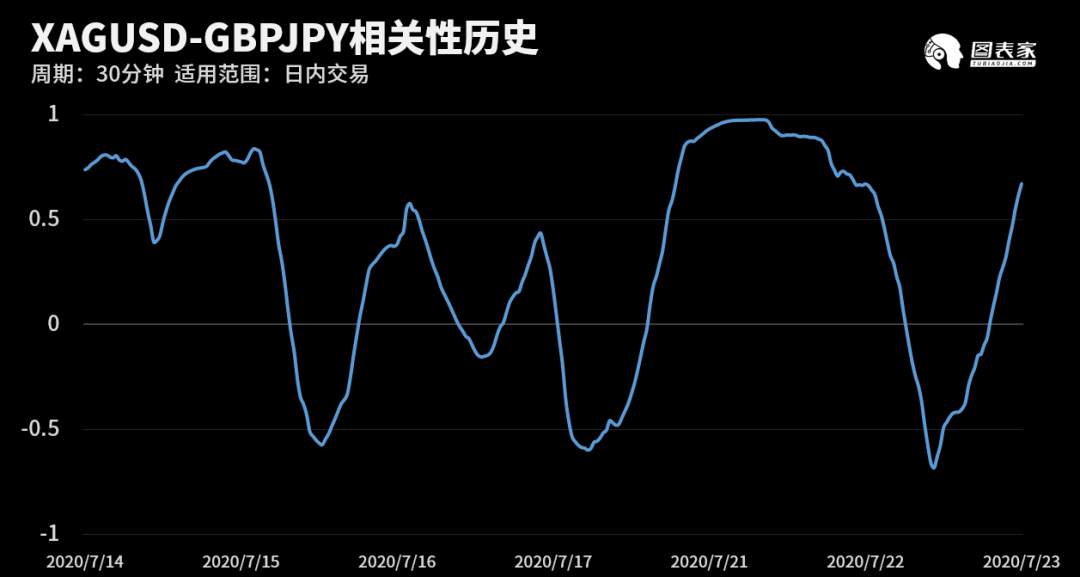 【WisunoFX斯瑞 技术图表】今日交易策略提醒