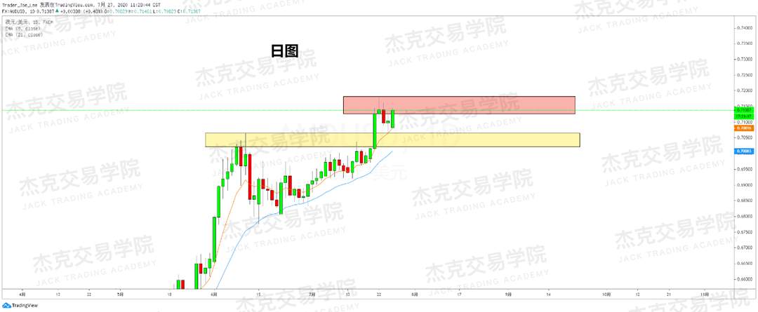 [7月28日策略]黄金/原油/英镑/欧元/美日/澳元/标普/BTC/BCH