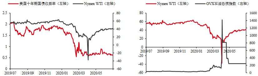 INE原油跌1.6%！全球多地疫情恶化，一大预期基本落空，能源需求不确定性加剧