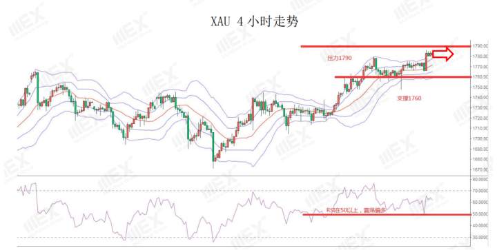 MEXGroup：风险情绪回升，短线可关注商品货币