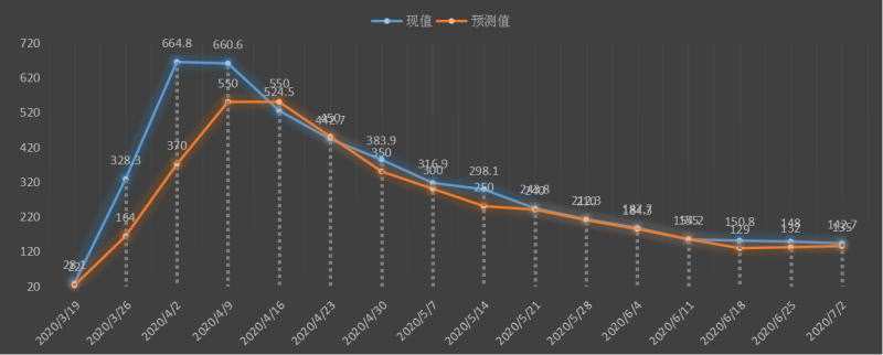 
			美元日报：隔夜美国非农数据比预期好，美元呈盘中回调受到支持后反弹的走势