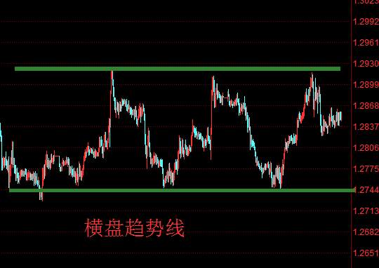 齐鑫韵：新手投资也能快速学会的看盘技巧！想钱先看完这篇文章！