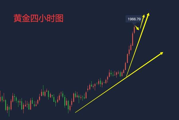 吴承梁：7.28黄金2000有多远？今日再次拉伸30个点！空单怎么办？