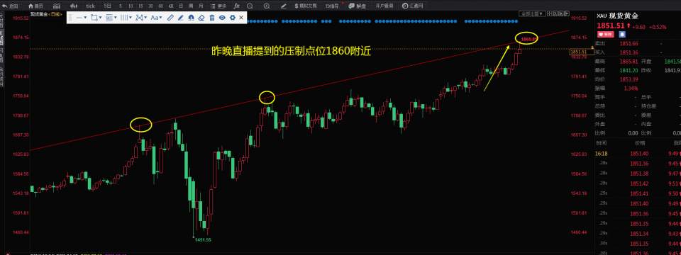 黄金1860上方猜顶空，原油不破41延续多