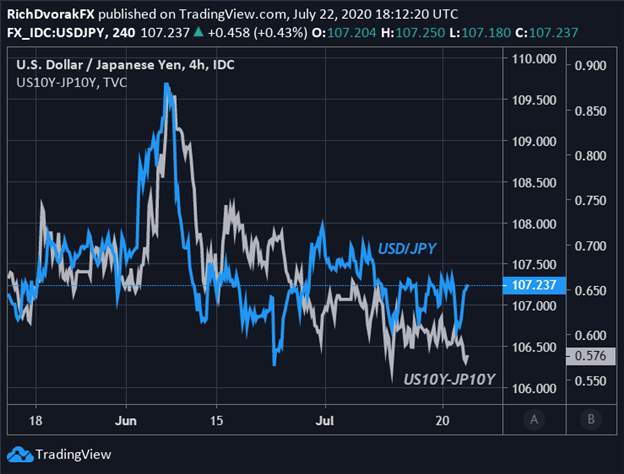 Yen Price Forecast: USD/JPY, AUD/JPY, CAD/JPY Charts & More