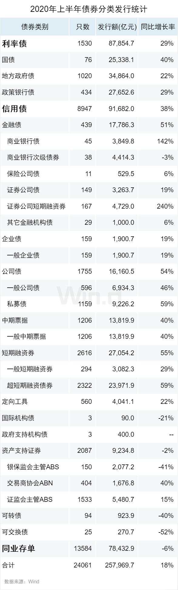 违约 信用 发行 利率 债券 推迟