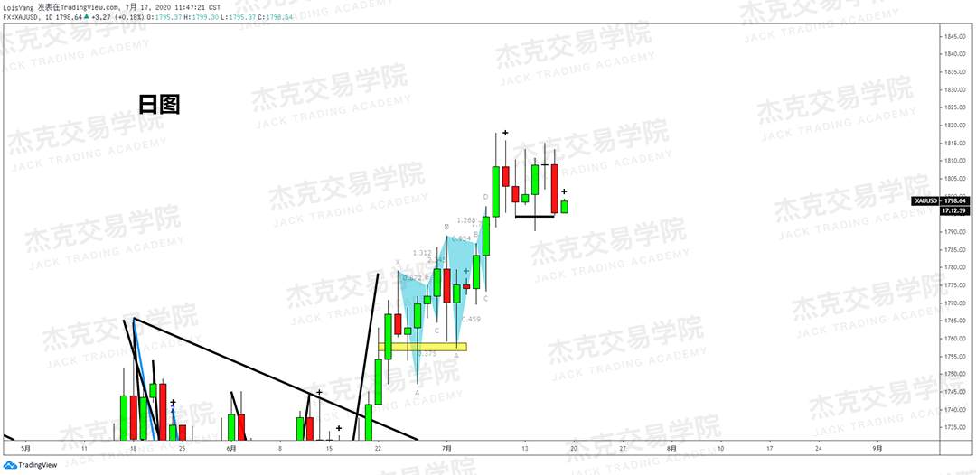 [7月17日策略]黄金/原油/英镑/欧元/美日/澳元/标普/BTC/BCH