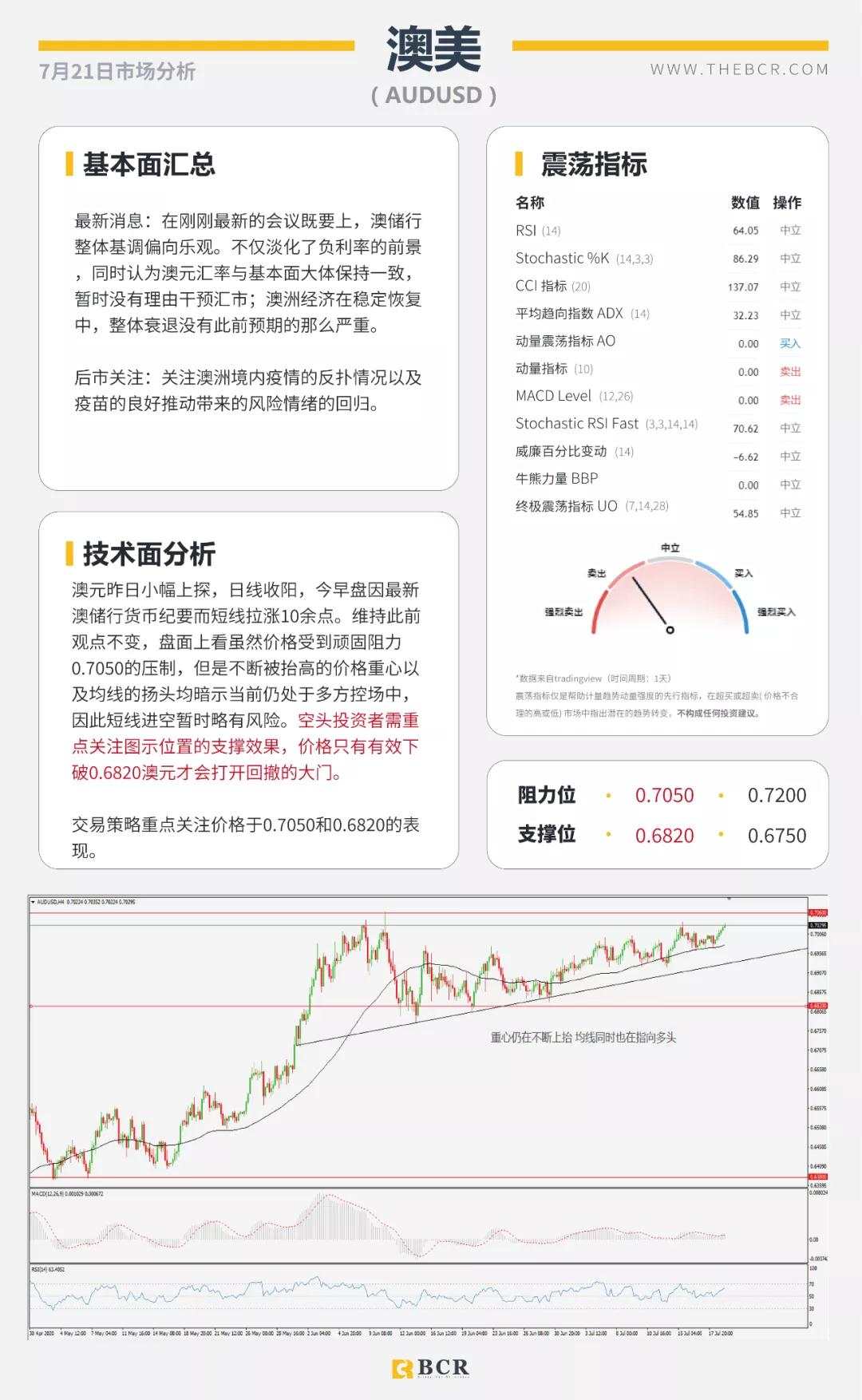 BCR7.21日货币、黄金、原油市场分析