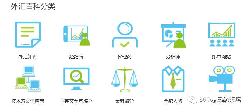 《从零开始学外汇》1.2.2全球外汇交易时段详解