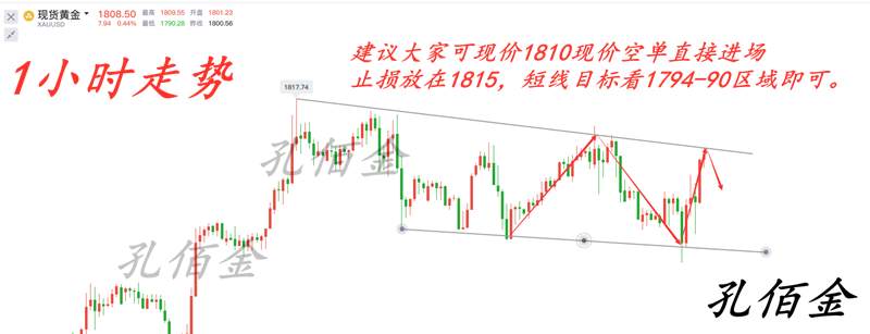 孔佰金：晚间黄金多空大获全胜！1790不会是最后低点！1810直接空