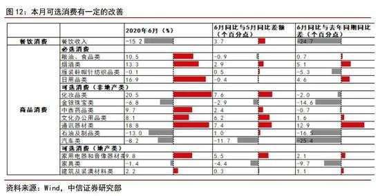 年度经济数据解读：经济恢复向好的势头有望持续