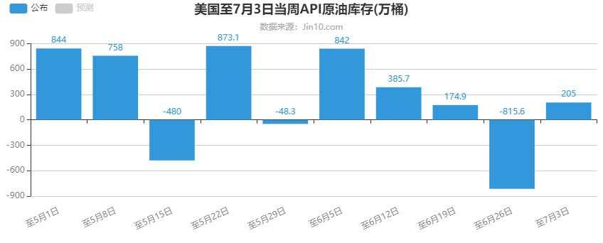 原油 沙特 库存 售价 美国 面向