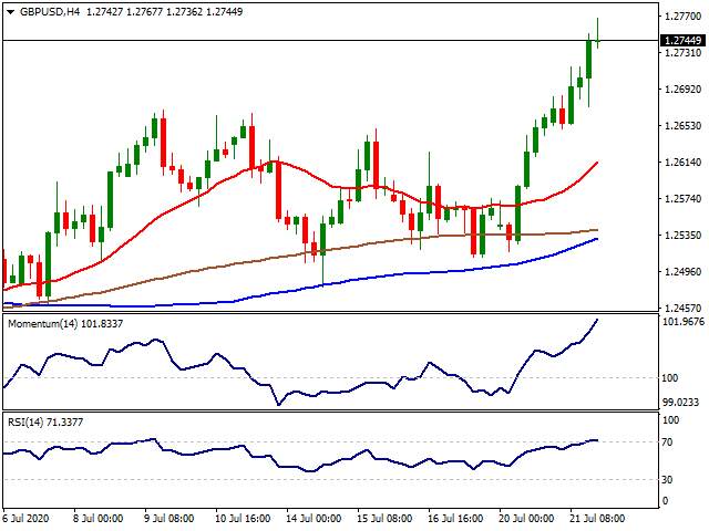 Daily Market Report - 22th July 2020