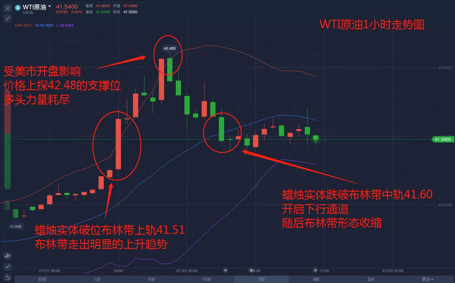 原油涨幅下是否还有空间等你入场？